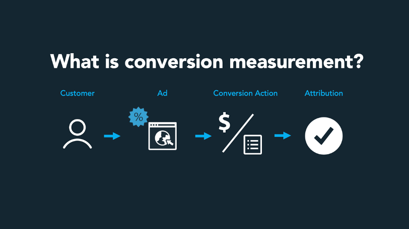 Conversion Measurement