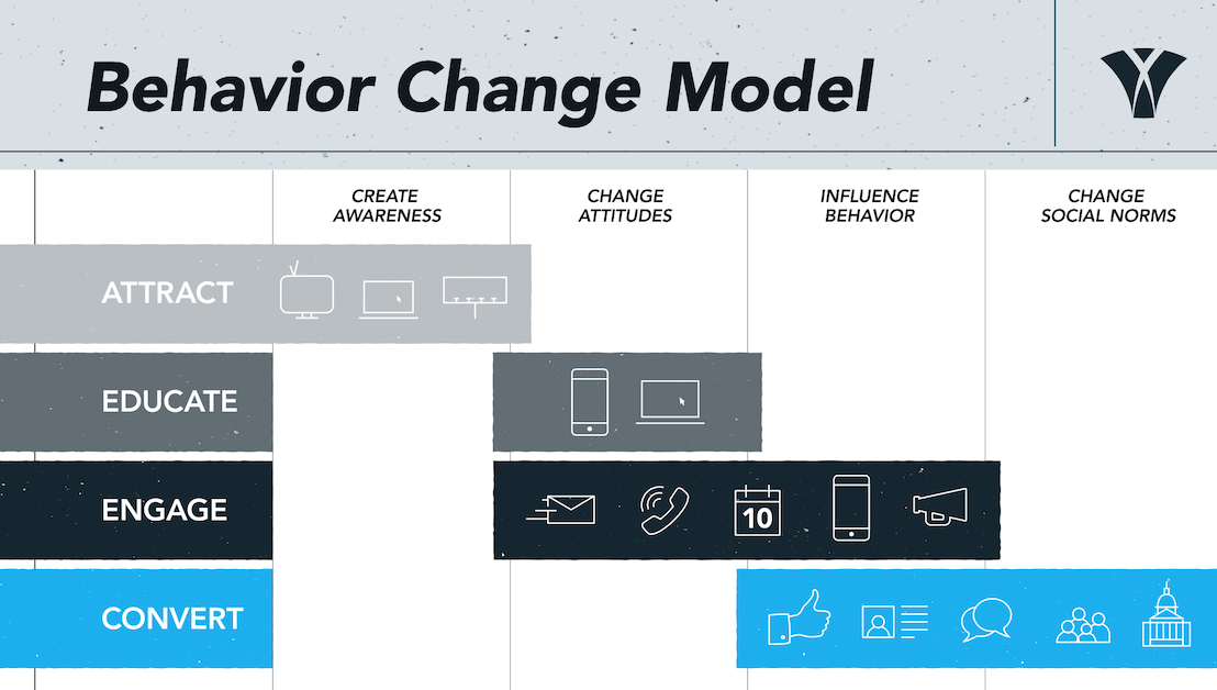 Behavior-Change-Model