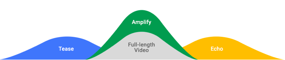 intention Graph