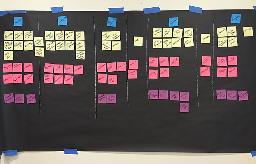 Customer Journey Map