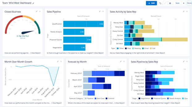 Salesforce Dashboard