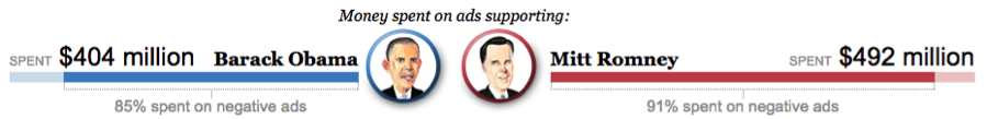 2012_Political_advertising